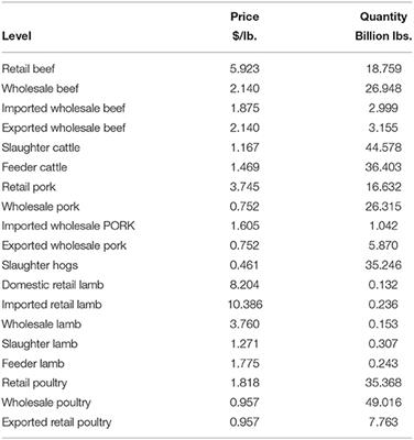 Economic Cost of Traceability in U.S. Beef Production